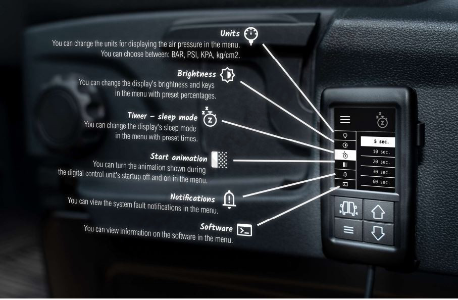 Panell Control Digital amb explicacions