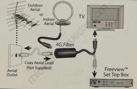 Filtro 4G para televisión / esquema