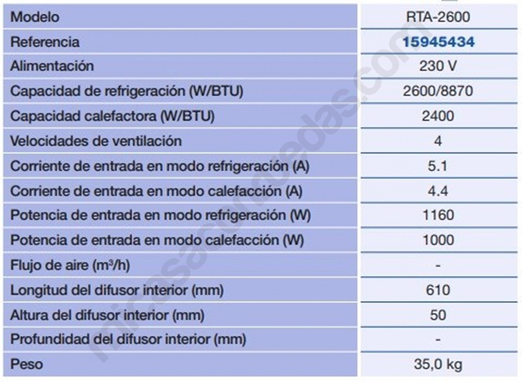 Fitxa tècnica