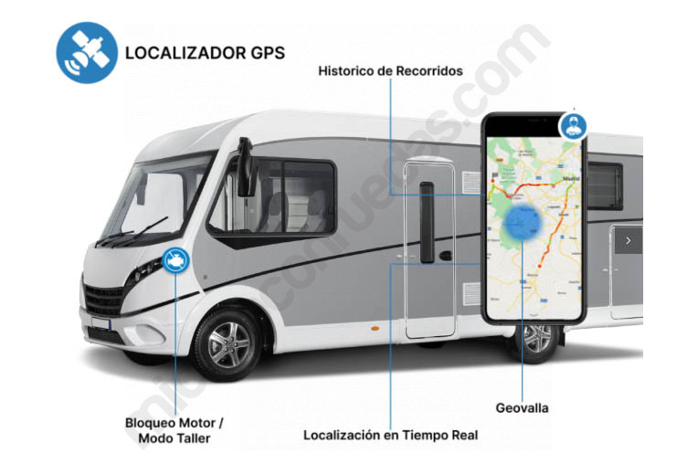 Géolocalisateur GPS PRO pour camping-car et camping-car