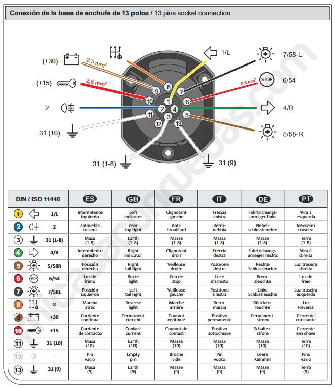 Kit électrique de base 13 pôles