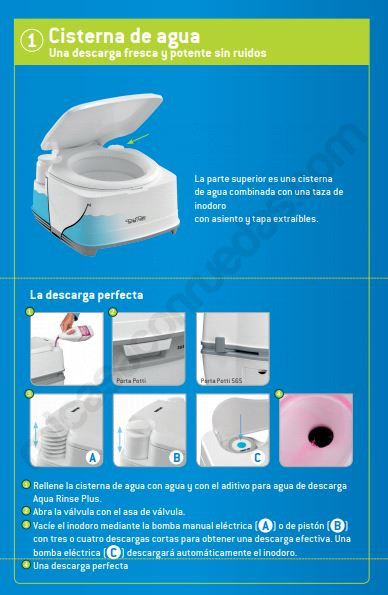 como funciona lavabo thetford